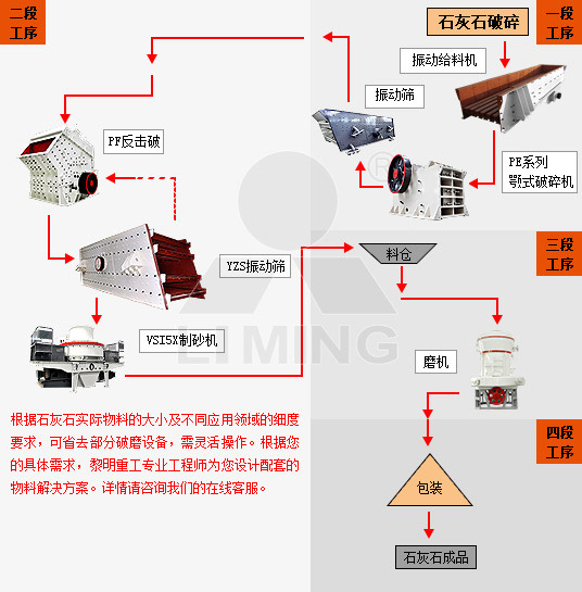 石灰石破碎加工生产线