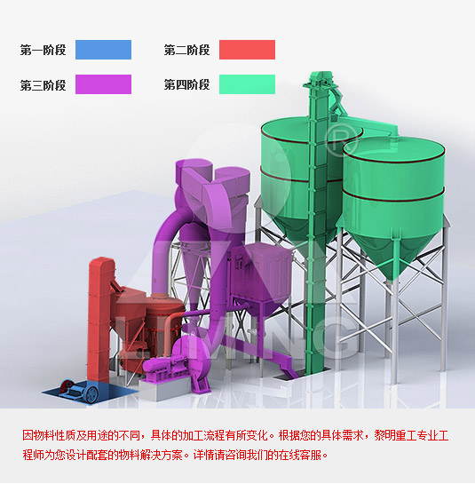 方解石破碎制粉加工生产线，方解石磨粉生产线设备